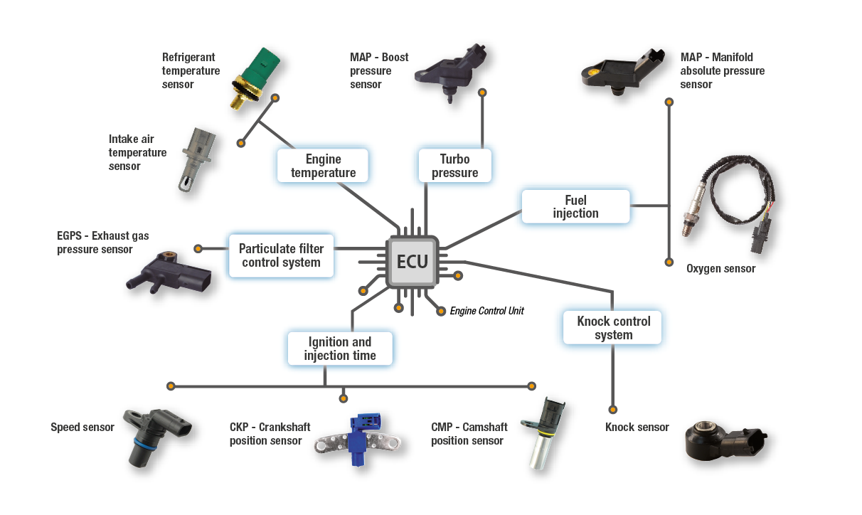 Introduction to Different Engine Sensors Delcoribo freeguide